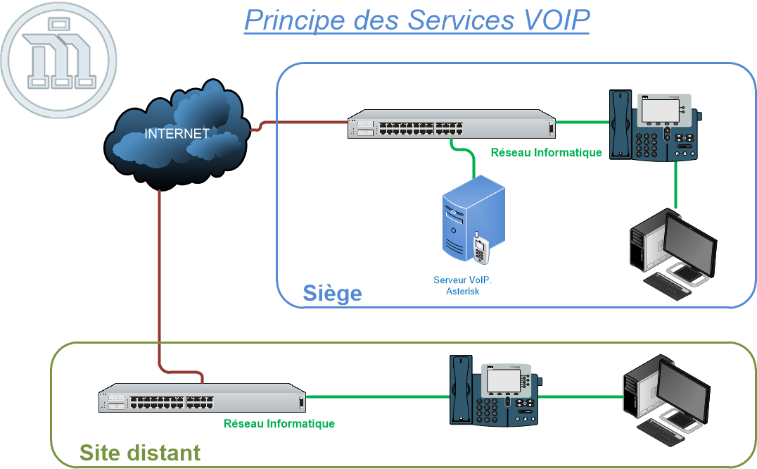 VOIP